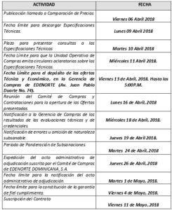 Icon of ACTIVIDAD                                                          FECHA 
                        Publicación llamado a Comparación de Precios