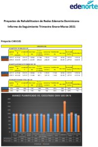 Icon of Proyectos de Rehabilitacion de Redes Edenorte Dominicana 
           Informe de Seguimiento Trimestre Enero-Marzo 2021