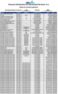 Icon of Empresa Distribuidora de Eléctricidad del Norte. S.A.