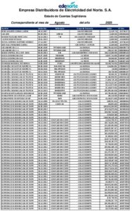 Icon of Empresa Distribuidora de Eléctricidad del Norte. S.A.