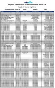 Icon of Empresa Distribuidora de Eléctricidad del Norte. S.A.